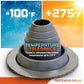 #2 Roofjack Round EPDM Pipe Flashing Boot for Metal Roof, Gray