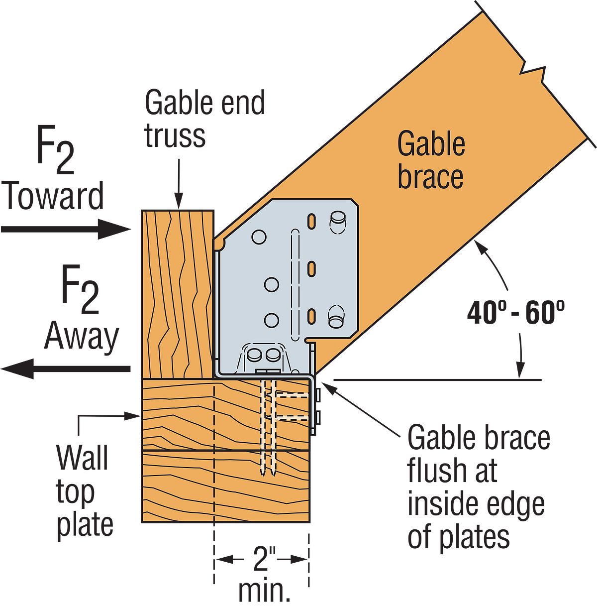 Gable Support Simpson GBC Gable Brace Connector, Pkg 1 – Fasteners Plus