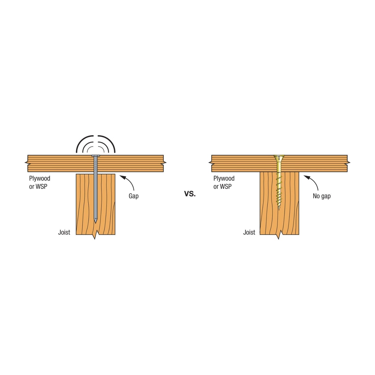 Simpson WSV Subfloor Screw installation