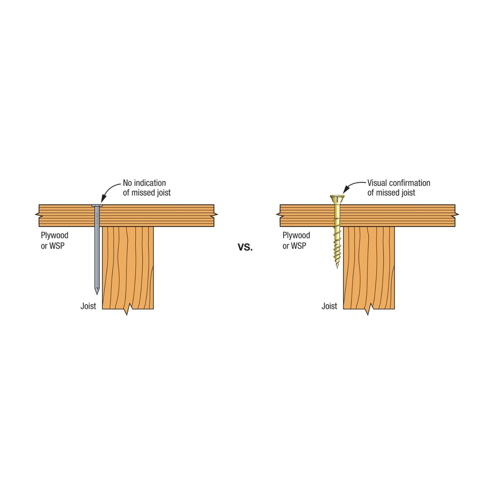 Simpson WSV Subfloor Screw installation