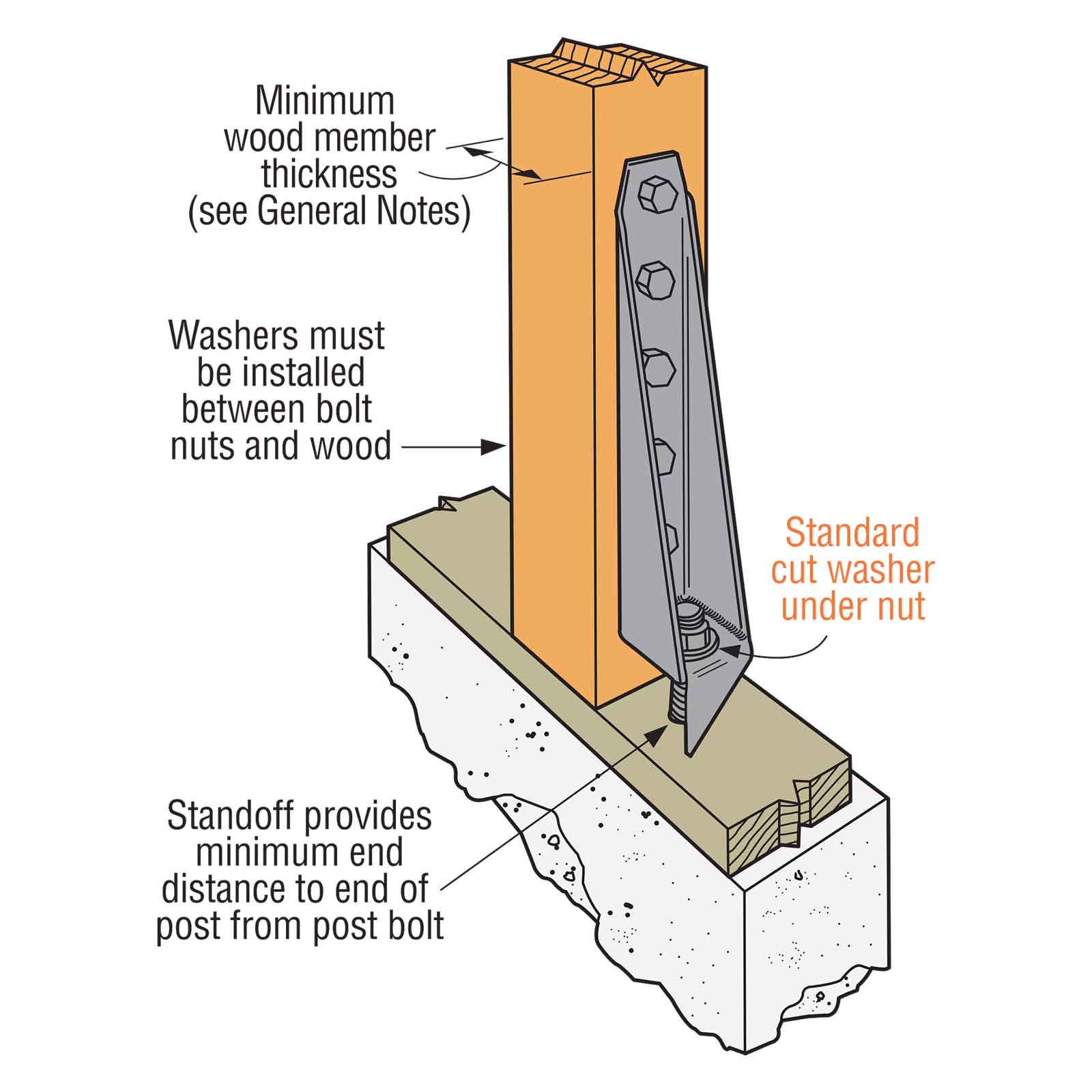 Simpson HD19 Bolted Holdown - G90 Galvanized – Fasteners Plus