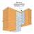 Simpson HHUS Extra-Heavy U-Shaped Hanger with Double-Shear Nailing