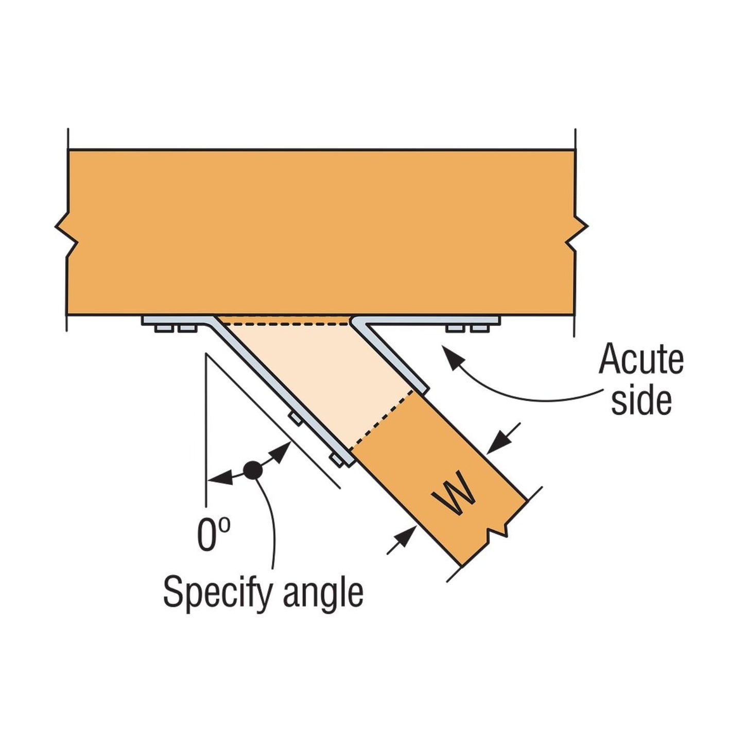 Simpson Strong-Tie HHUS Extra-Heavy U-Shaped Hanger with Double-Shear Nailing installation