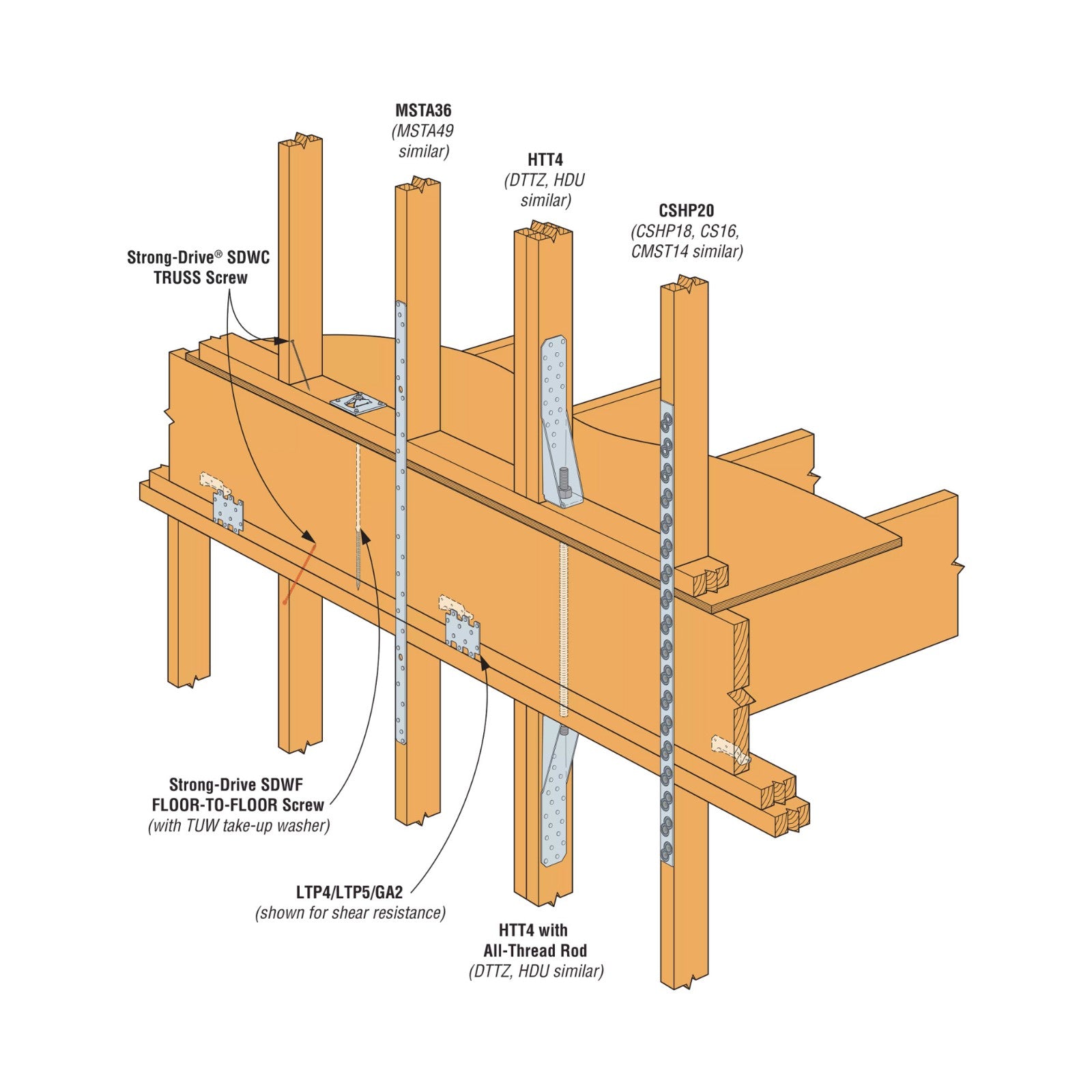 Simpson Strong-Tie LTP4Z 3
