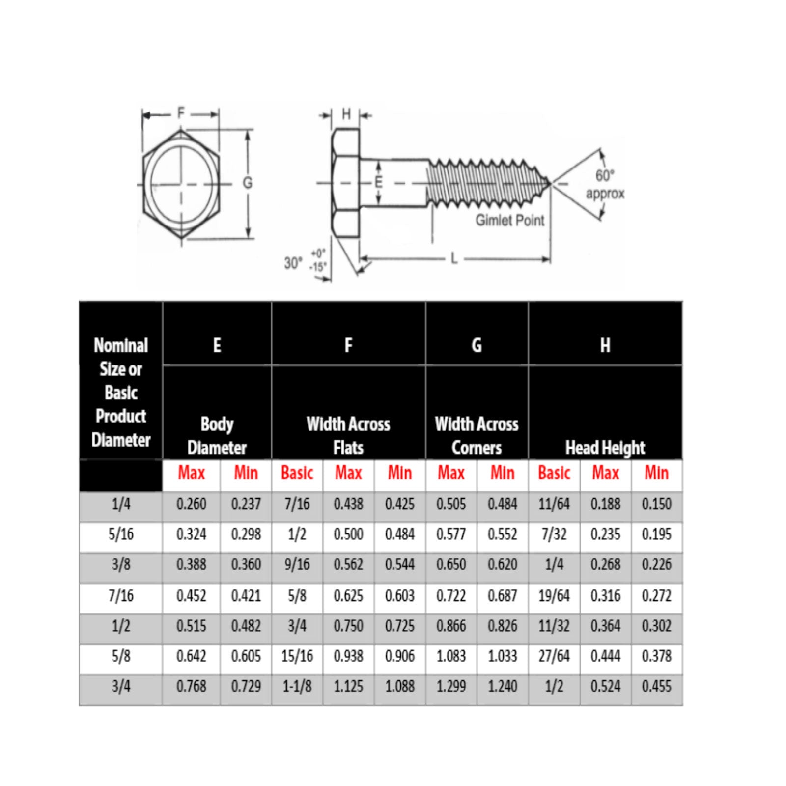 150 Pcs 1/2" X 8" Hex Head Lag Bolts - Hot-Dipped Galvanized Steel Wood Screws, Socket Drive