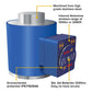 Straightpoint® 100 T LoadSafe Compression Load Cell - WNI100TC