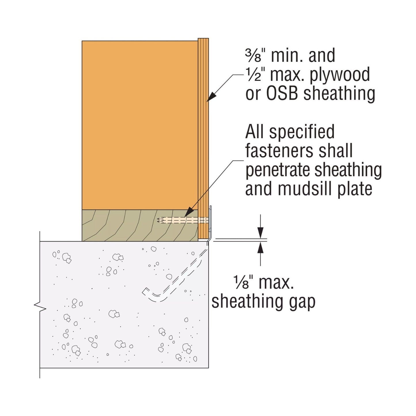 Simpson MASOPZ-R25 MASOPZ Musdill Anchor for Panel Form installation
