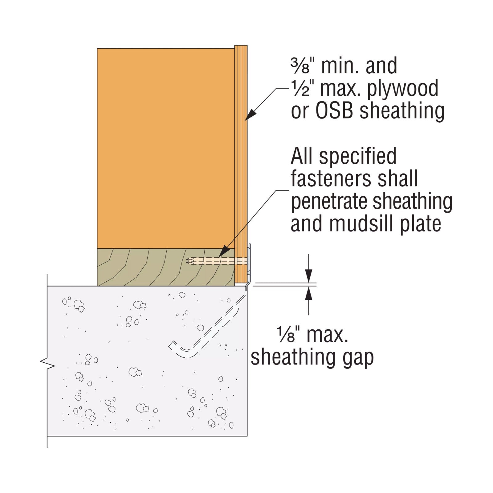 Simpson MASOPZ-R25 MASOPZ Musdill Anchor for Panel Form installation