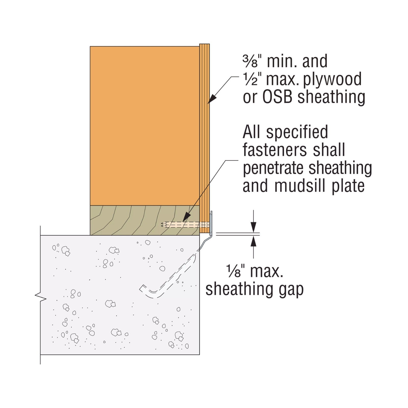 Simpson MASOPZ-R25 MASOPZ Musdill Anchor for Panel Form installation