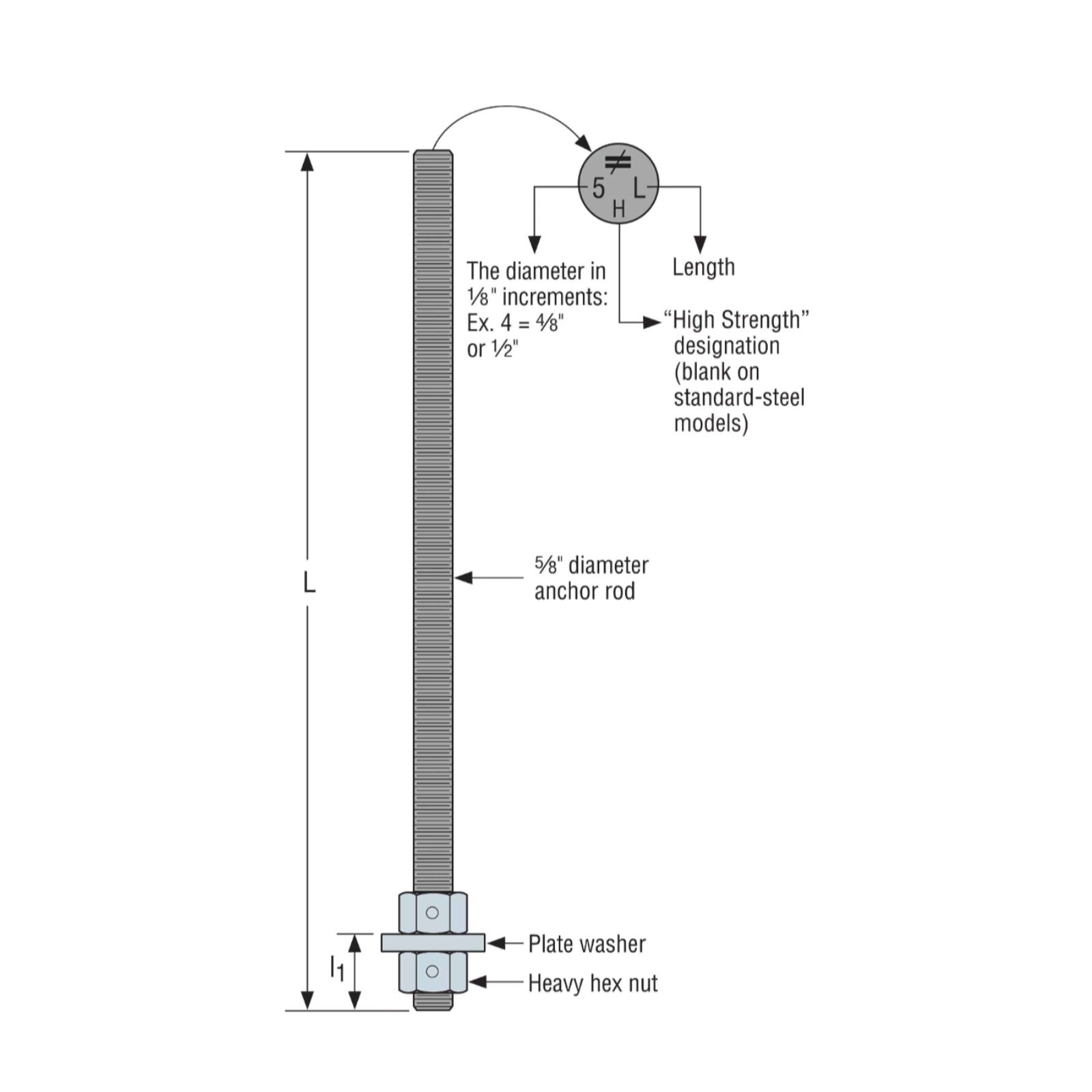 Simpson PAB Pre-assembled Anchor Bolt