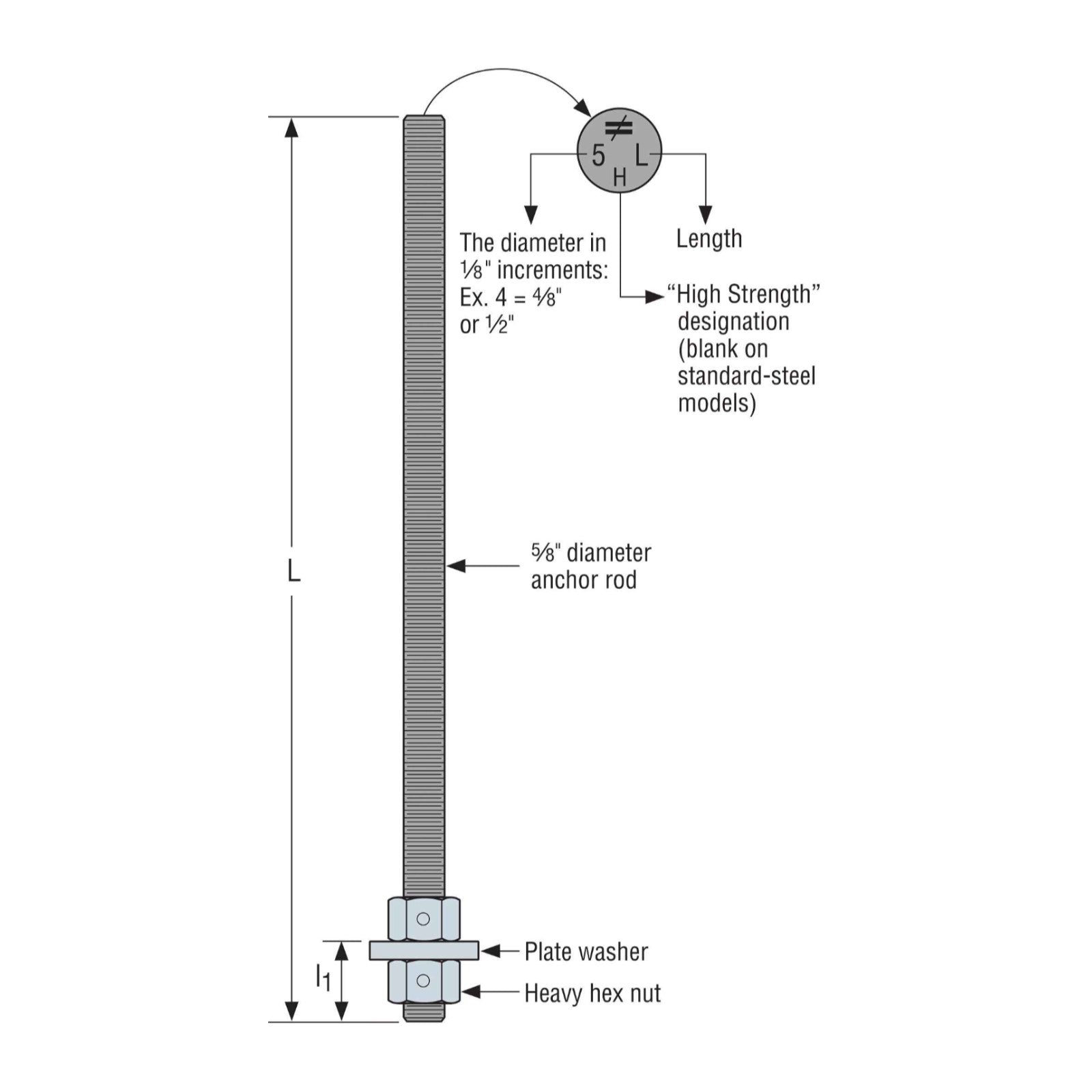 5/8" x 30" High-Strength Steel Pre-Assembled Anchor Bolt