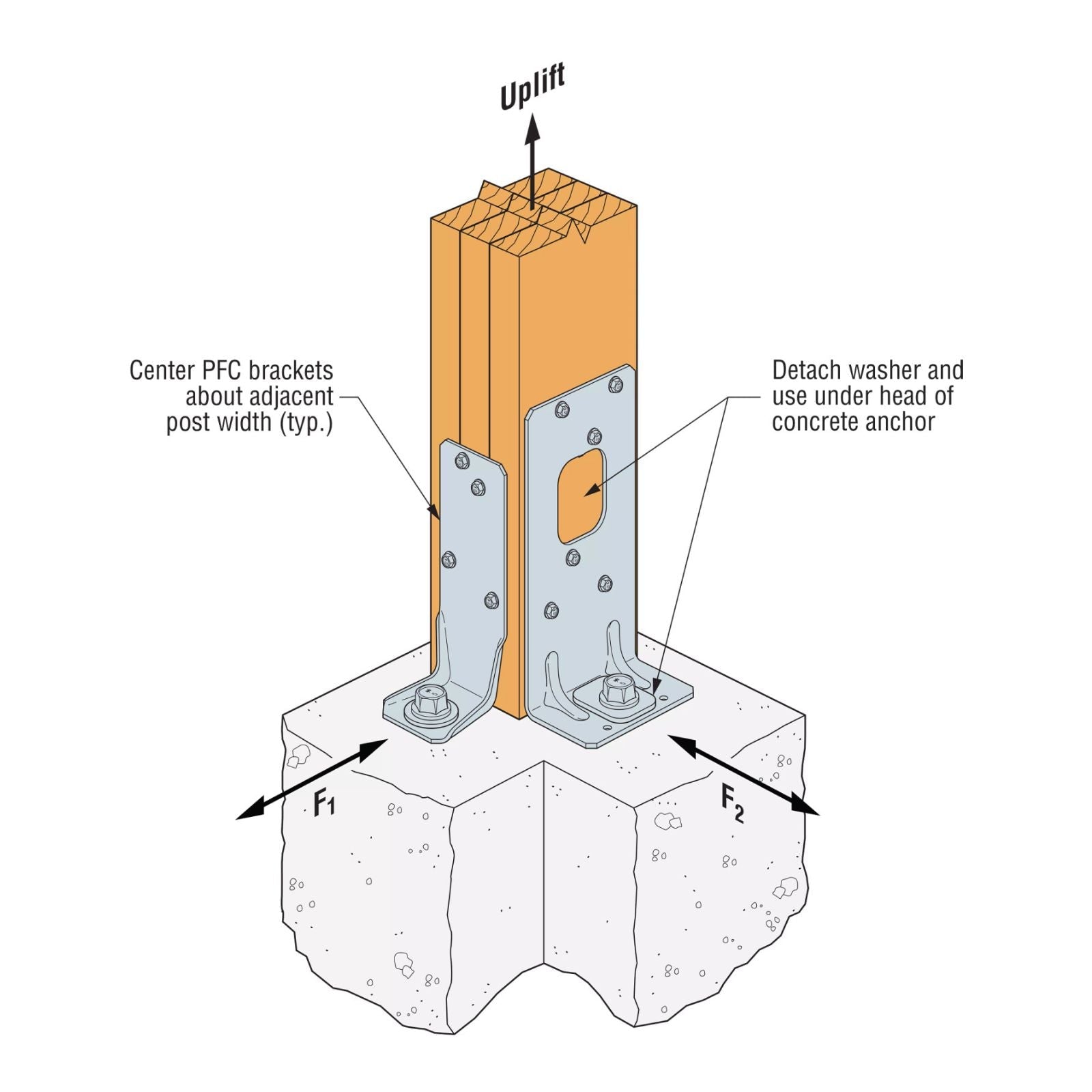 Simpson Strong-Tie PFC Post Frame Column Angle