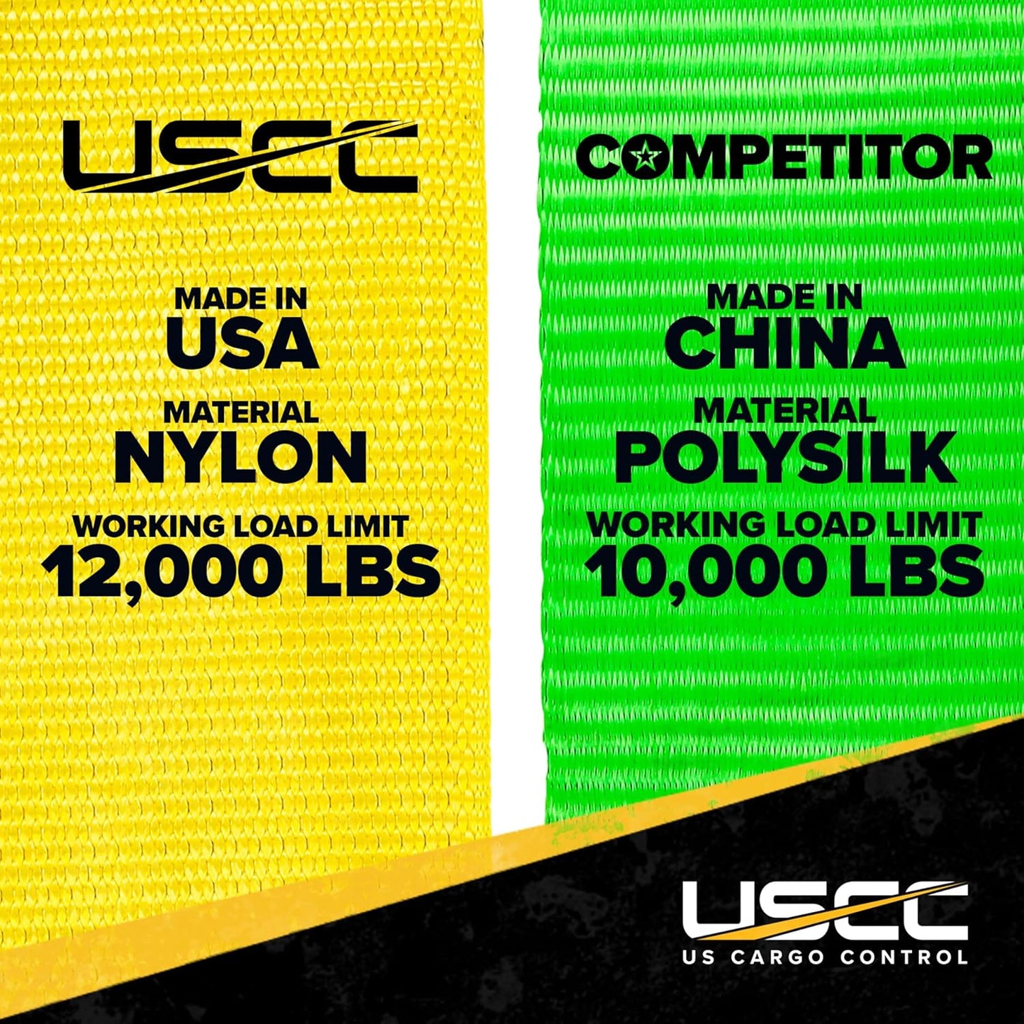 Heavy Duty Tow Strap Recovery Kit | 4" x 30'