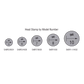 Head Stamp Size by Model Number for SABR Simpson Anchor Bolt products