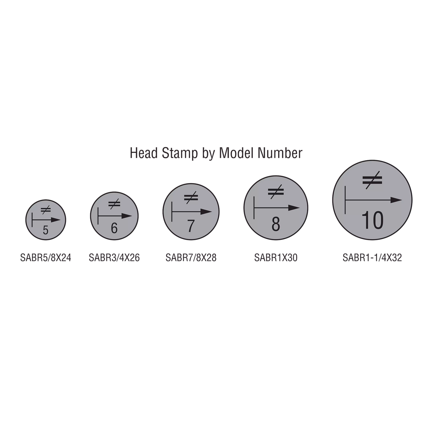 Head Stamp Size by Model Number for SABR Simpson Anchor Bolt products