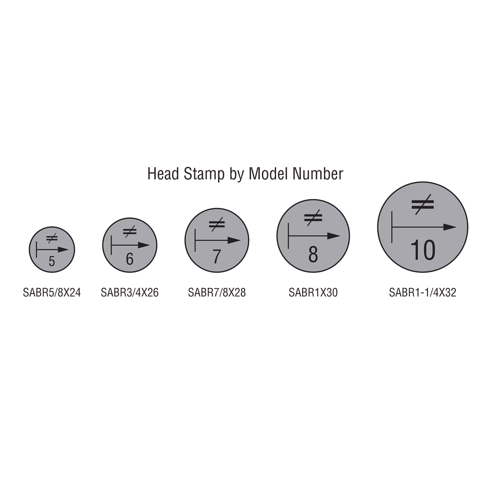 Head Stamp Size by Model Number for SABR Simpson Anchor Bolt products