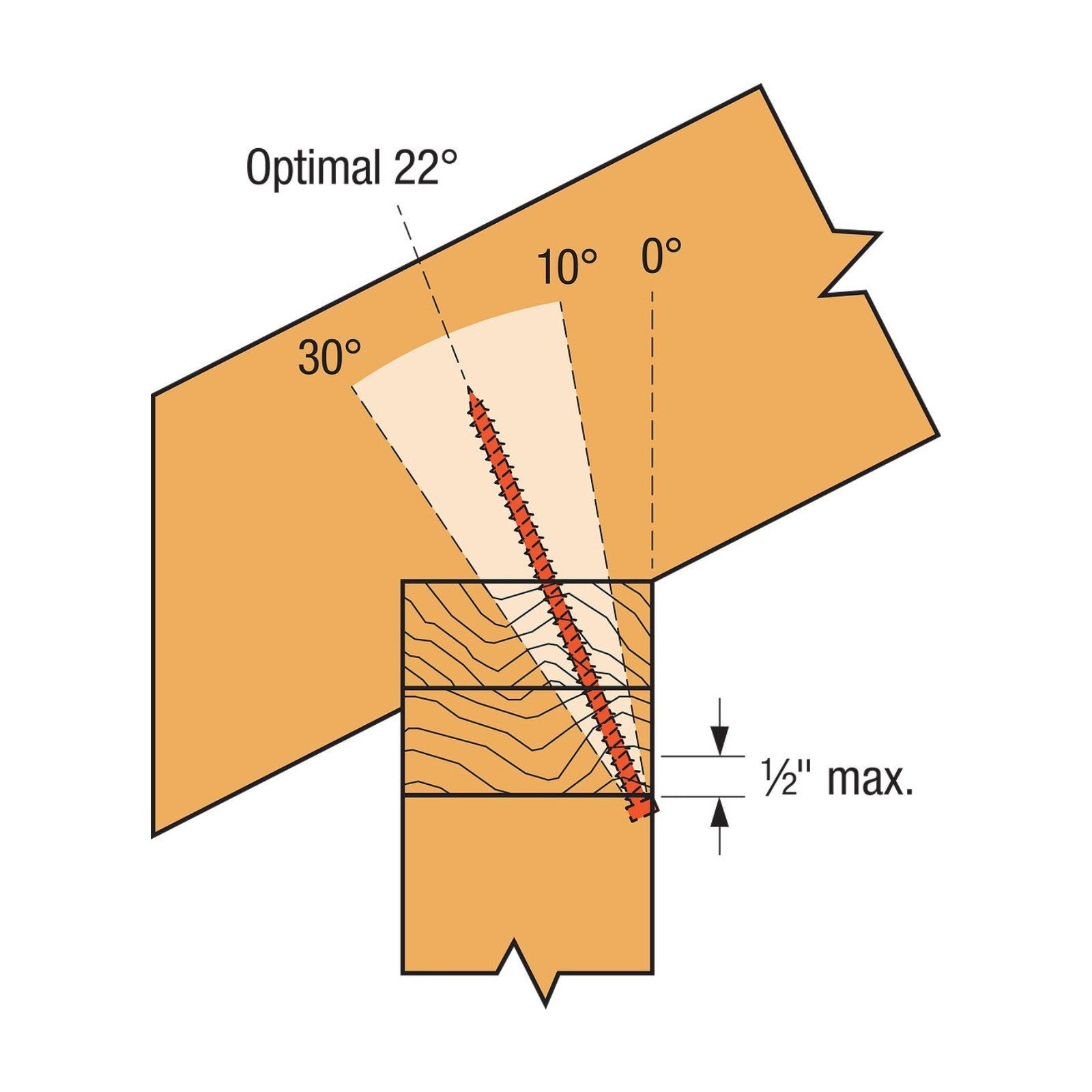 Simpson SDWC-GUIDE Metal Installation Guide for SDWC Truss Screws - G90 Galvanized