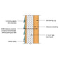 SDWS Timber Screw installation - furring rigid foam 