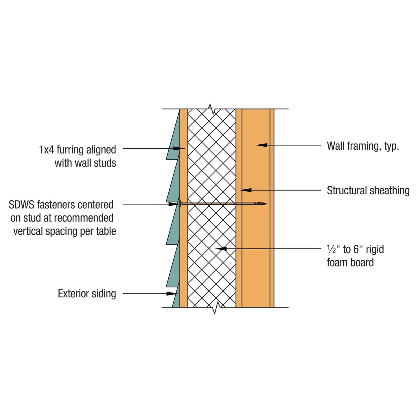 SDWS Timber Screw installation - furring rigid foam 