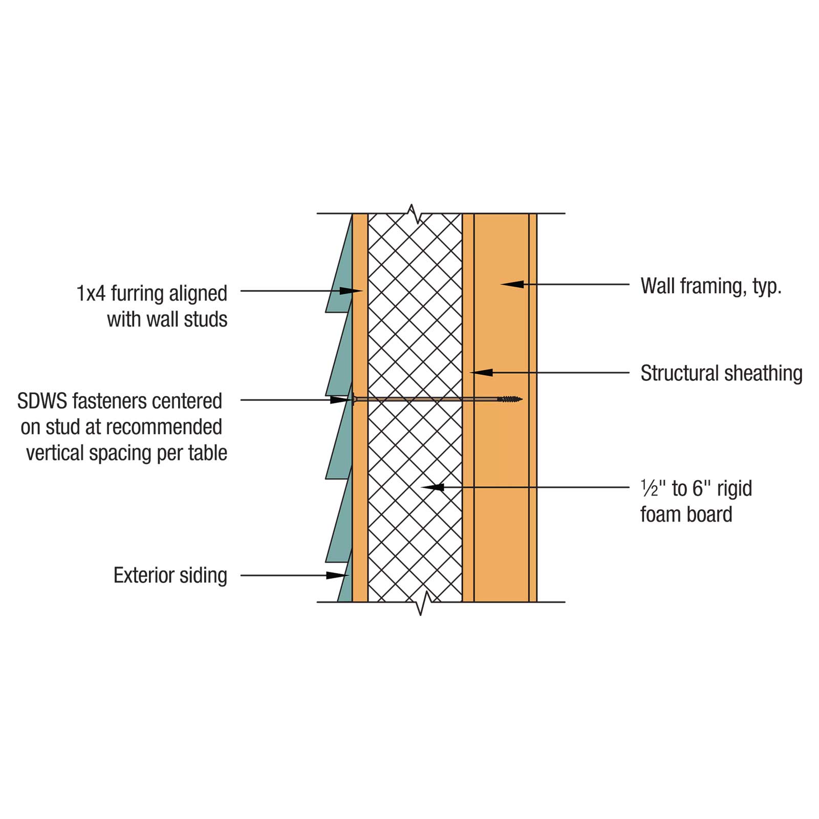 SDWS Timber Screw installation - furring rigid foam 
