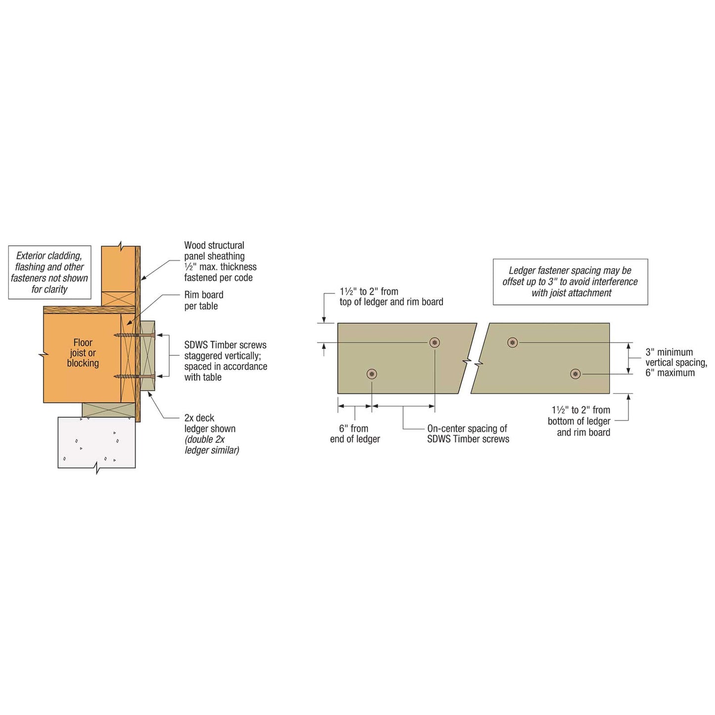 SDWS Timber Screw installation - ledger to rimboard assembly