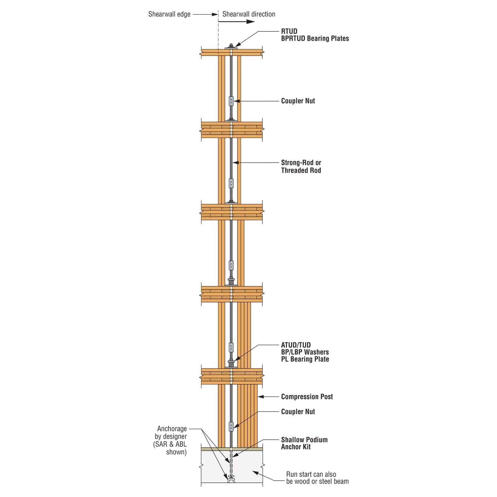 Technical diagram of vertical mass timber structure with threaded rod and couper nuts