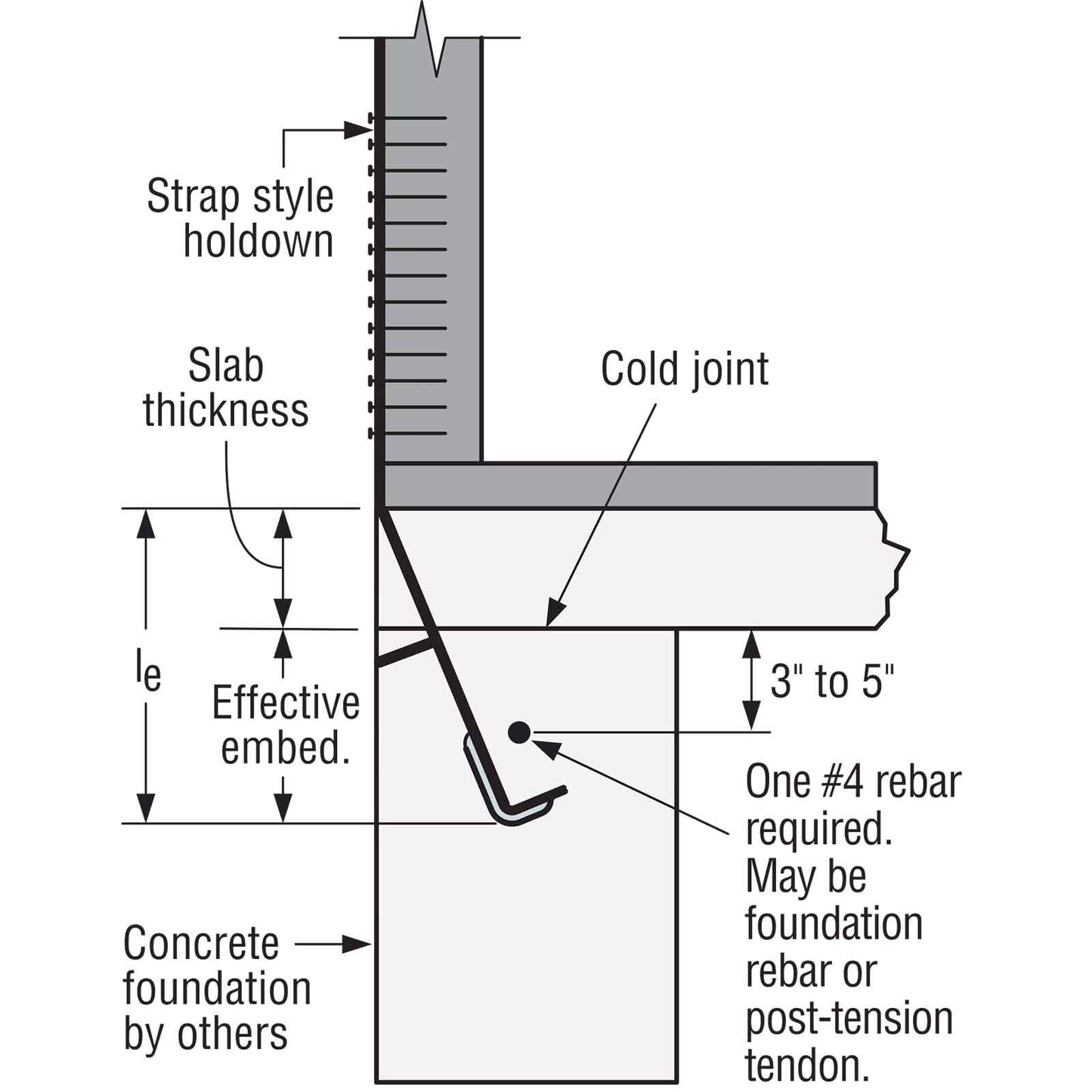 Technical diagram of a concrete slab with various components labeled