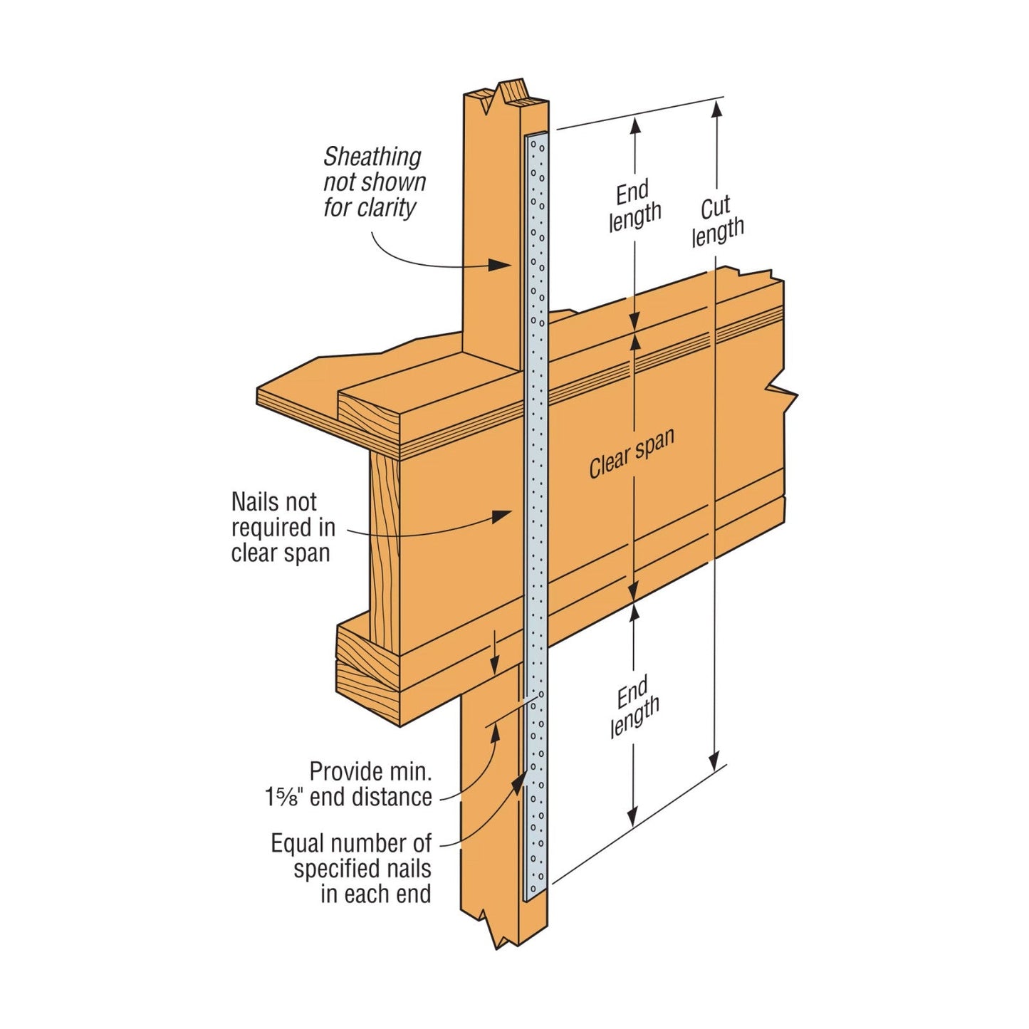 Simpson CS installation