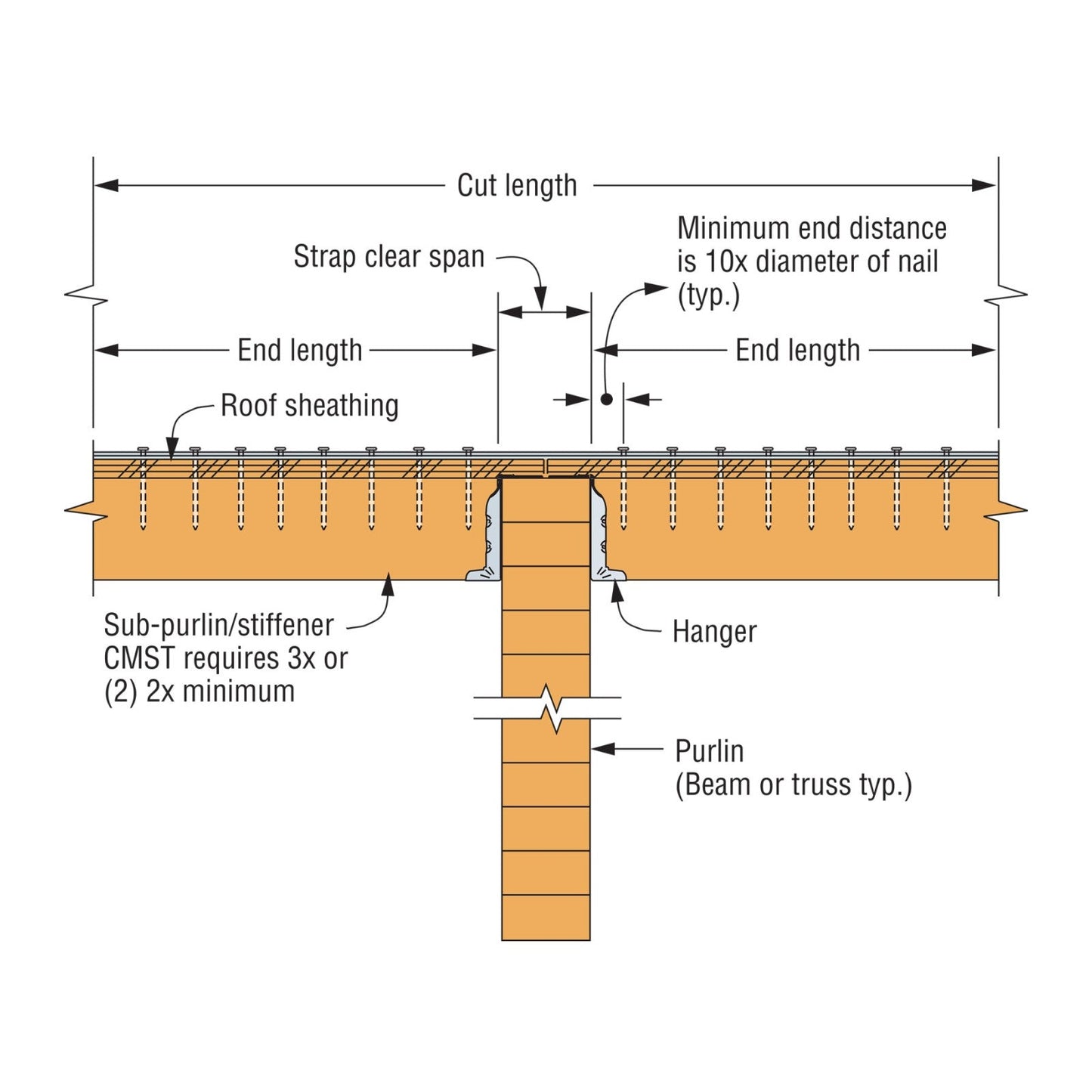 Simpson CS installation