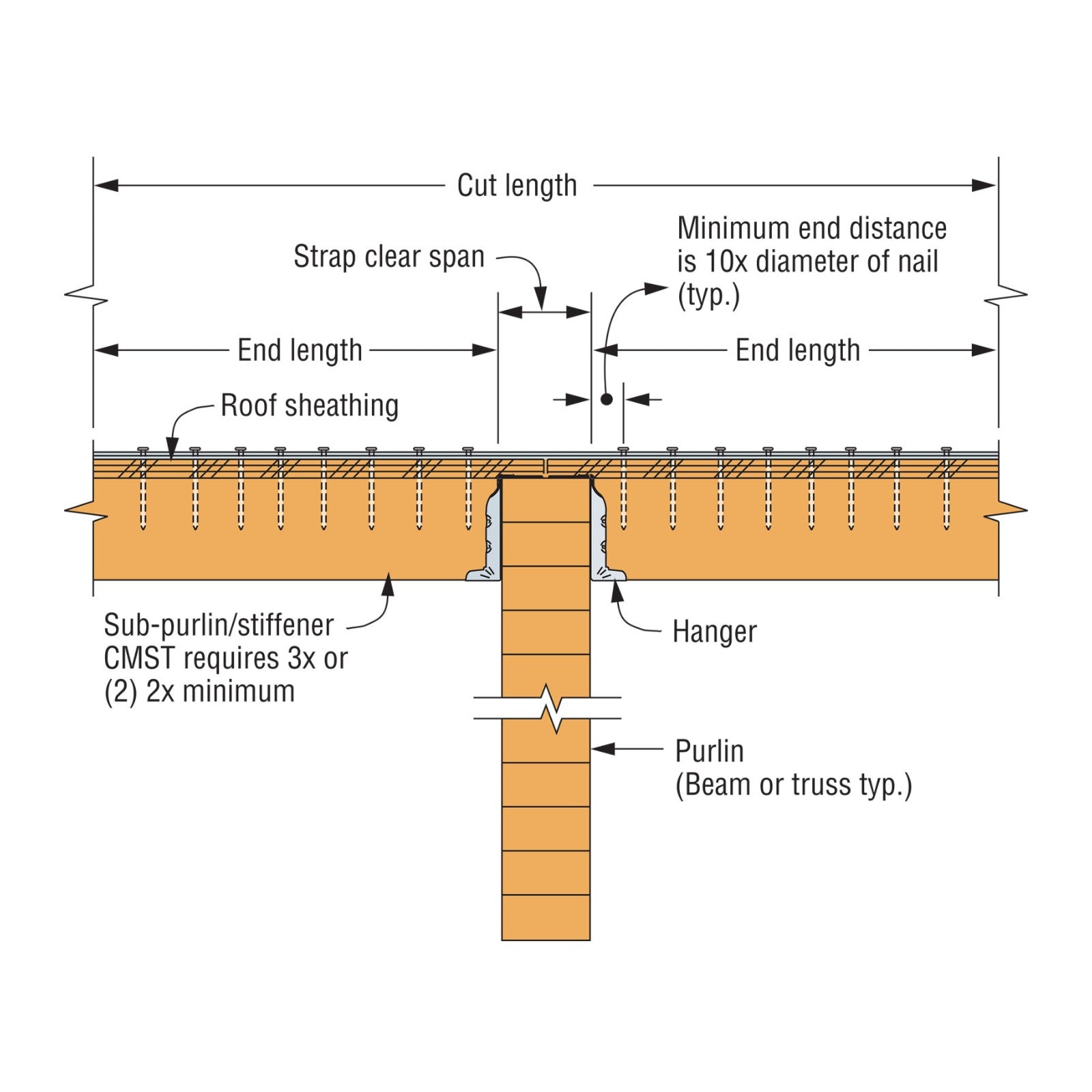 Simpson CS installation
