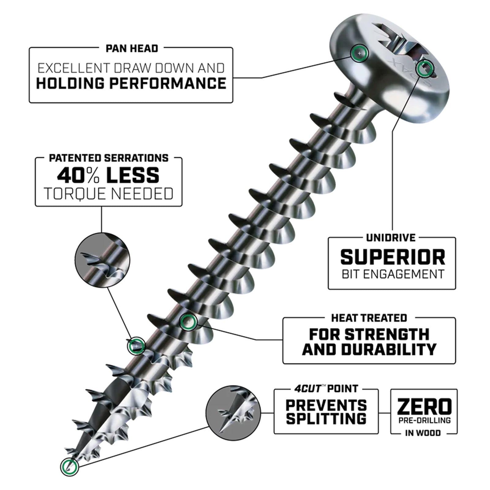 Spax Pan Head Screws - Zinc-Plated - Features