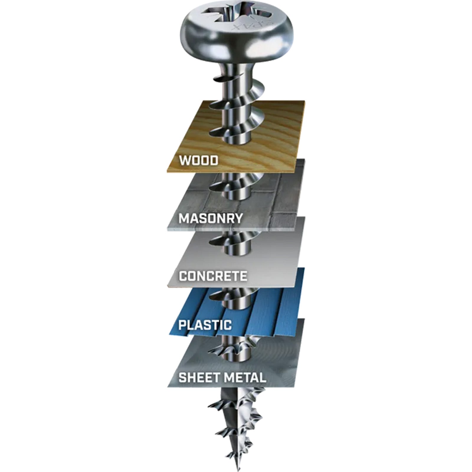 Spax Pan Head Screws - Zinc-Plated - Material