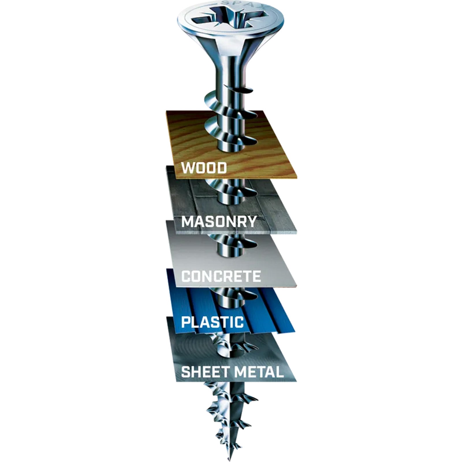 Spax Screws Flat Countersunk Head - Zinc-Plated - Material