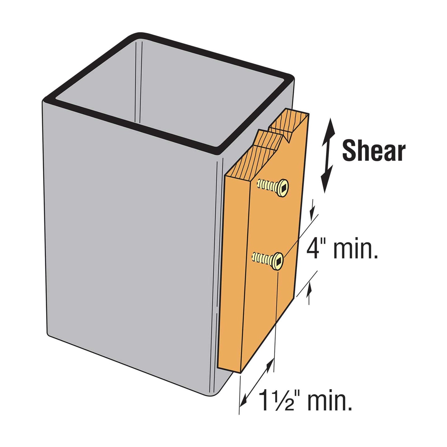 Diagram showing a metal box with a wooden piece inserted, labeled 'Shear' with dimensions.