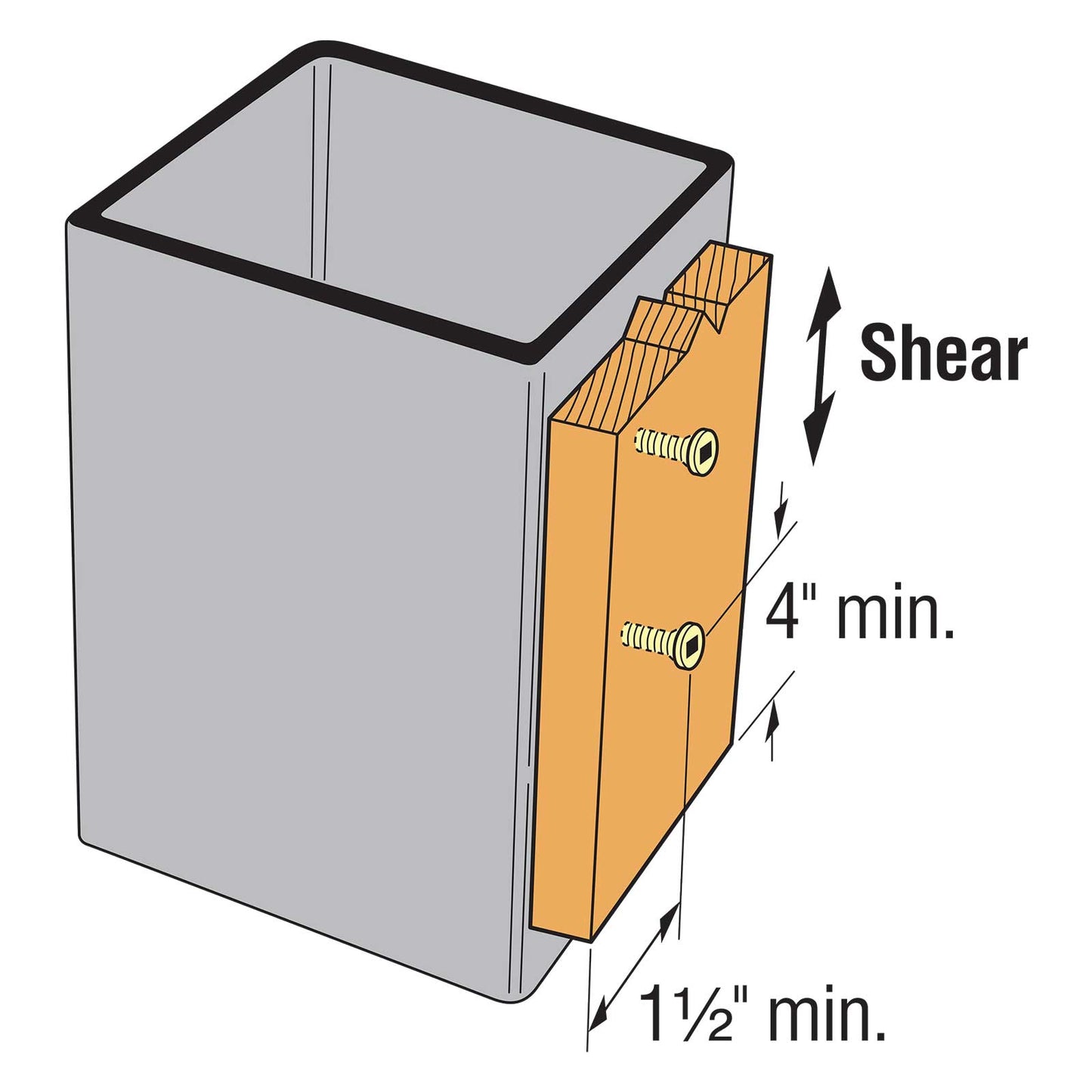 Diagram showing a metal panel with a wooden strip and screws, indicating shear strength requirements.