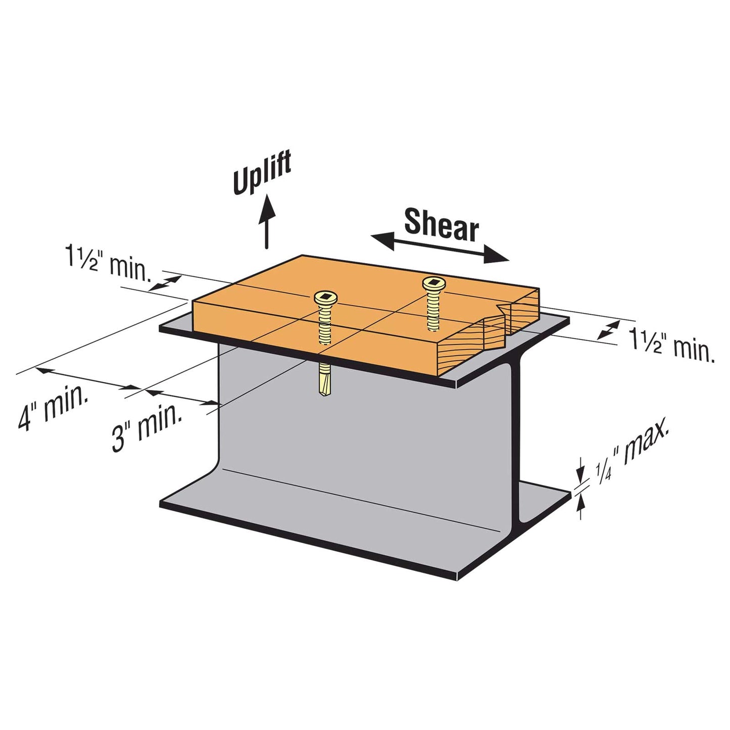Diagram showing a concrete slab with wood and screws, labeled 'Uplift' and 'Shear'.