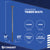 Product specifications for timber bolts on a blue background with Conquest branding.