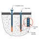 Simpson Strong-Tie Flat Head Titen Turbo Blue Concrete Screw Anchor Installation