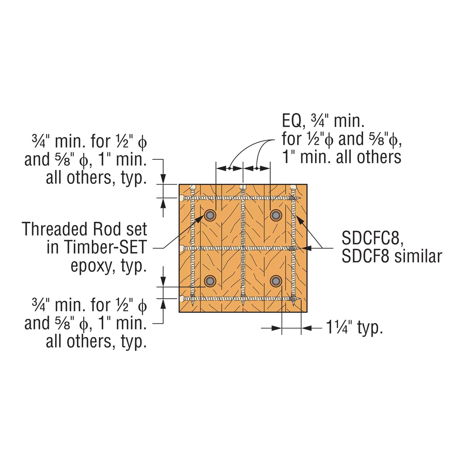 Technical diagram of threaded rod set in Timber-SET epoxy with measurements and specifications.