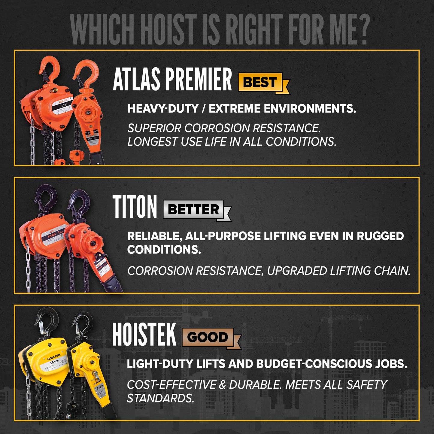 Atlas Compact Lever Chain Hoist | 1/4 Ton x 10' Lift