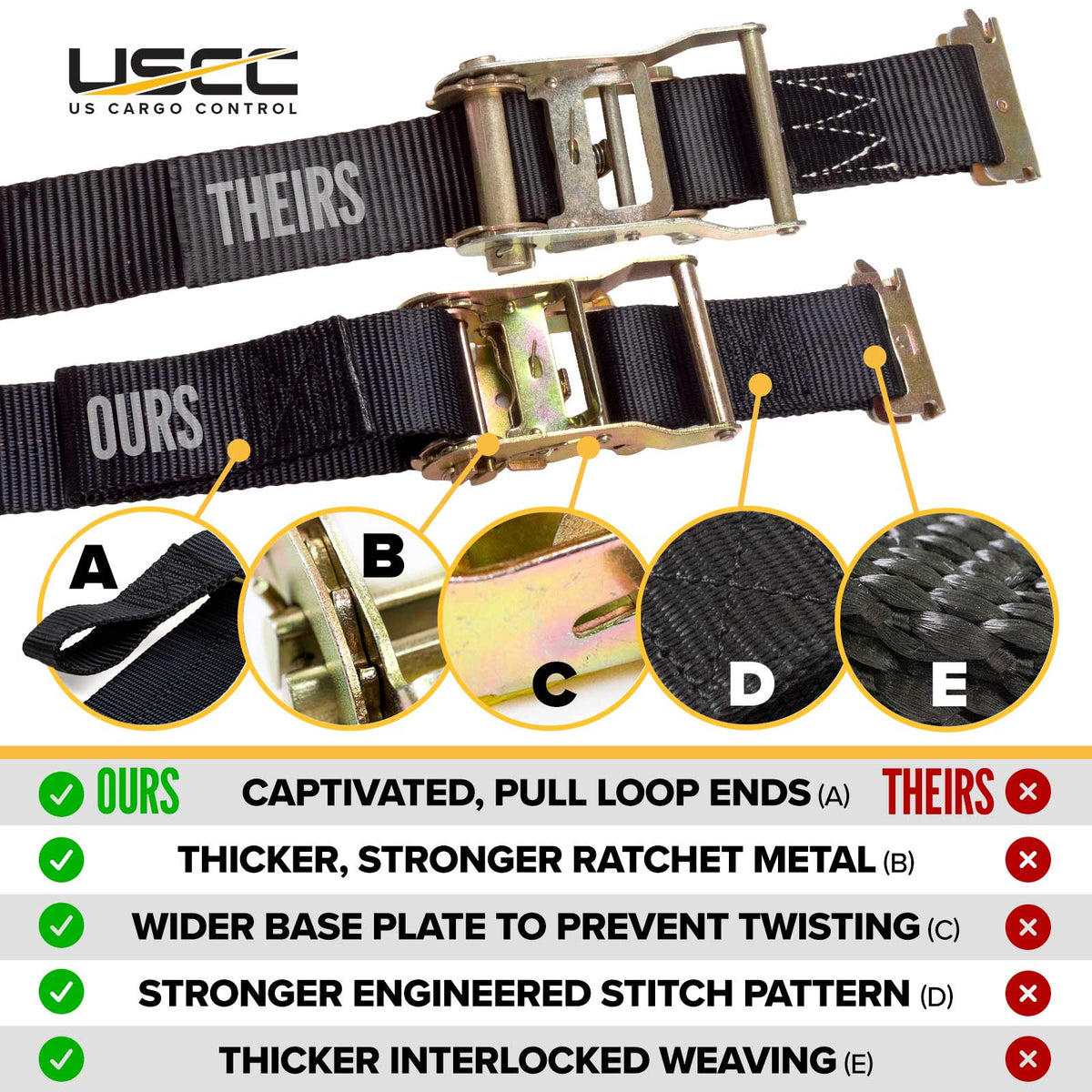 82" x 82" Heavy-Duty Cargo Net with Ratchets & E-Track Fittings | 2-Pack