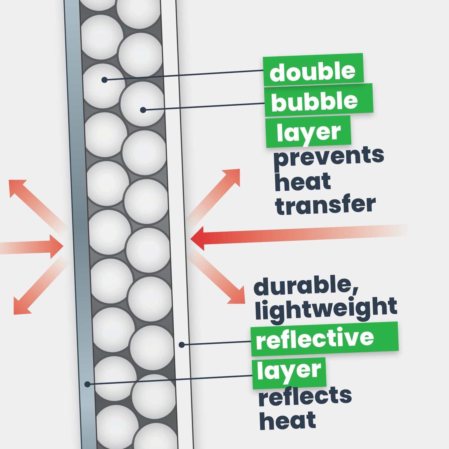 Double Bubble Insulation - White/Foil - 2' x 25' (50 sq ft
