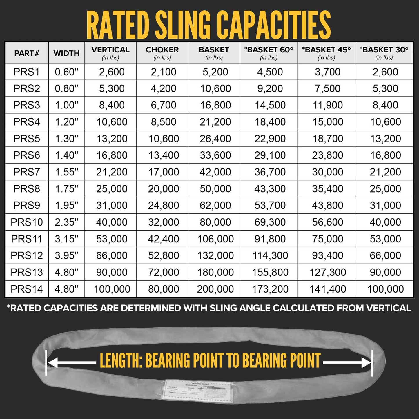 12' Domestic Endless Round Sling - Polyester | 8,400 lbs. Capacity