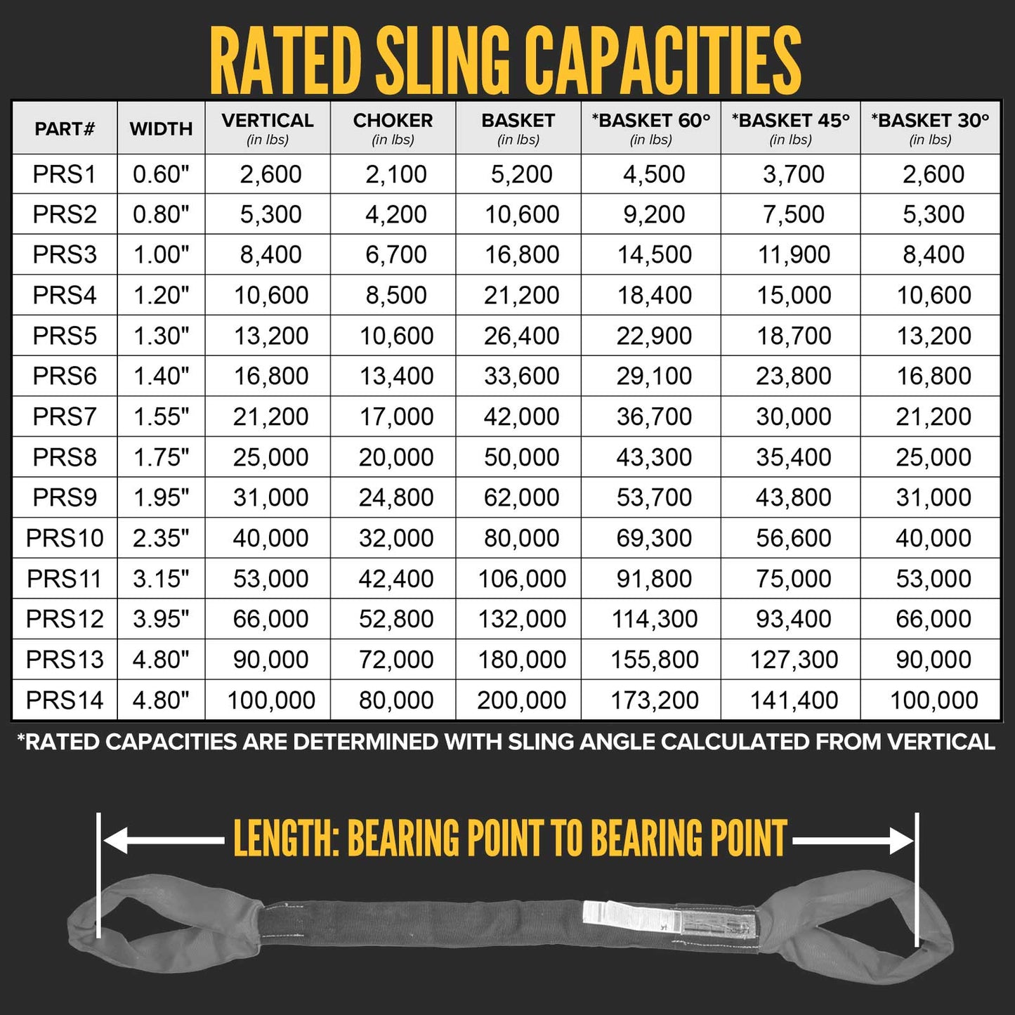 30' Domestic Eye & Eye Round Sling - Polyester | 90,000 lbs. Capacity