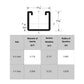 Strut Channel specifications