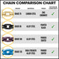 1/2" x 10' Grade 70 Transport Chain | Clevis Grab Hook & Clevis Slip Hook with Latch