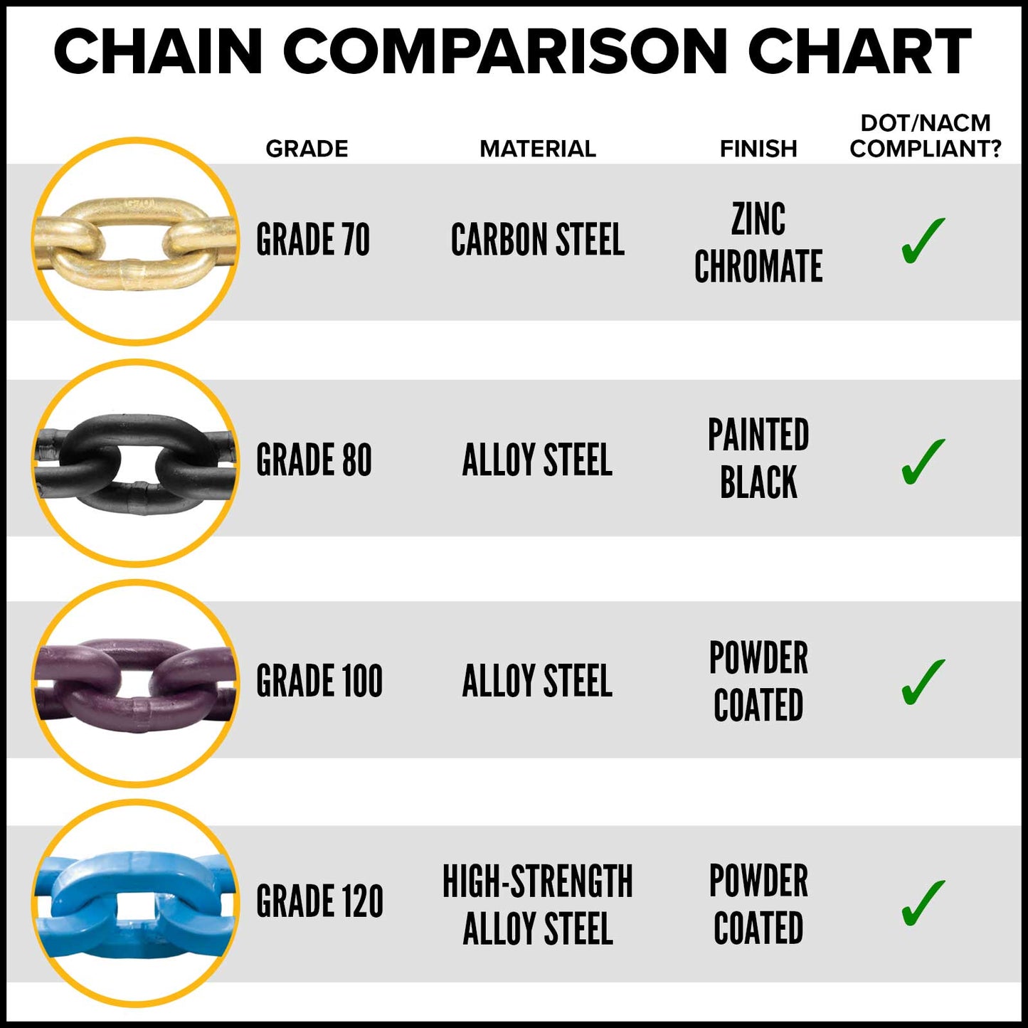 1/2" x 10' Grade 70 Transport Chain | Clevis Grab Hook & Clevis Slip Hook with Latch