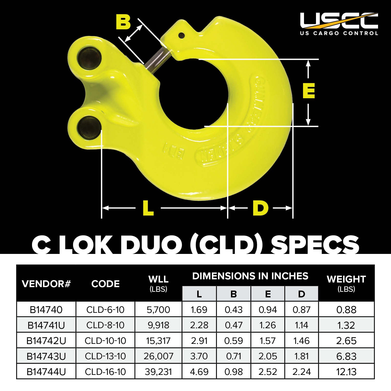 gunnebo CLD c lok duo specs