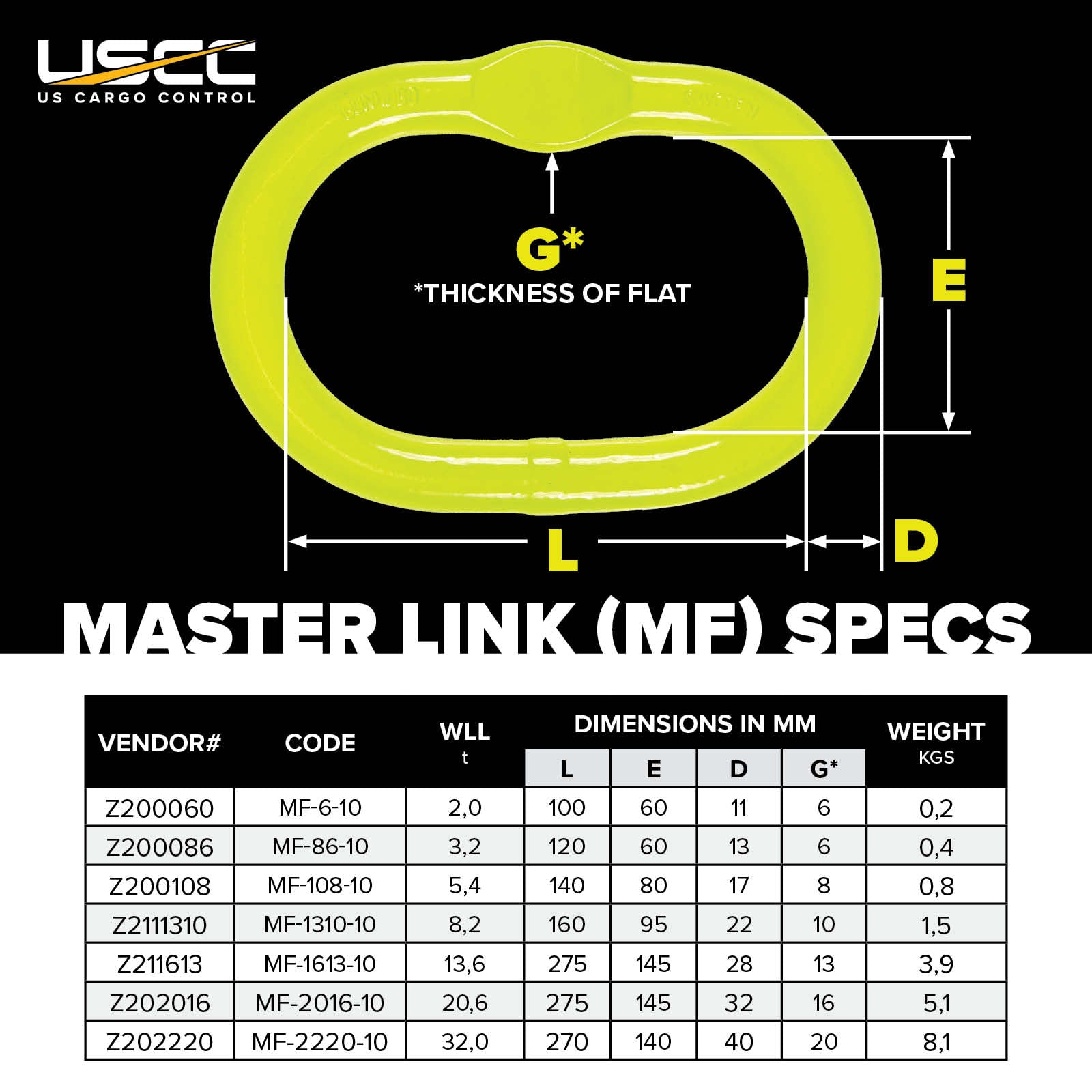 gunnebo master link MF specs