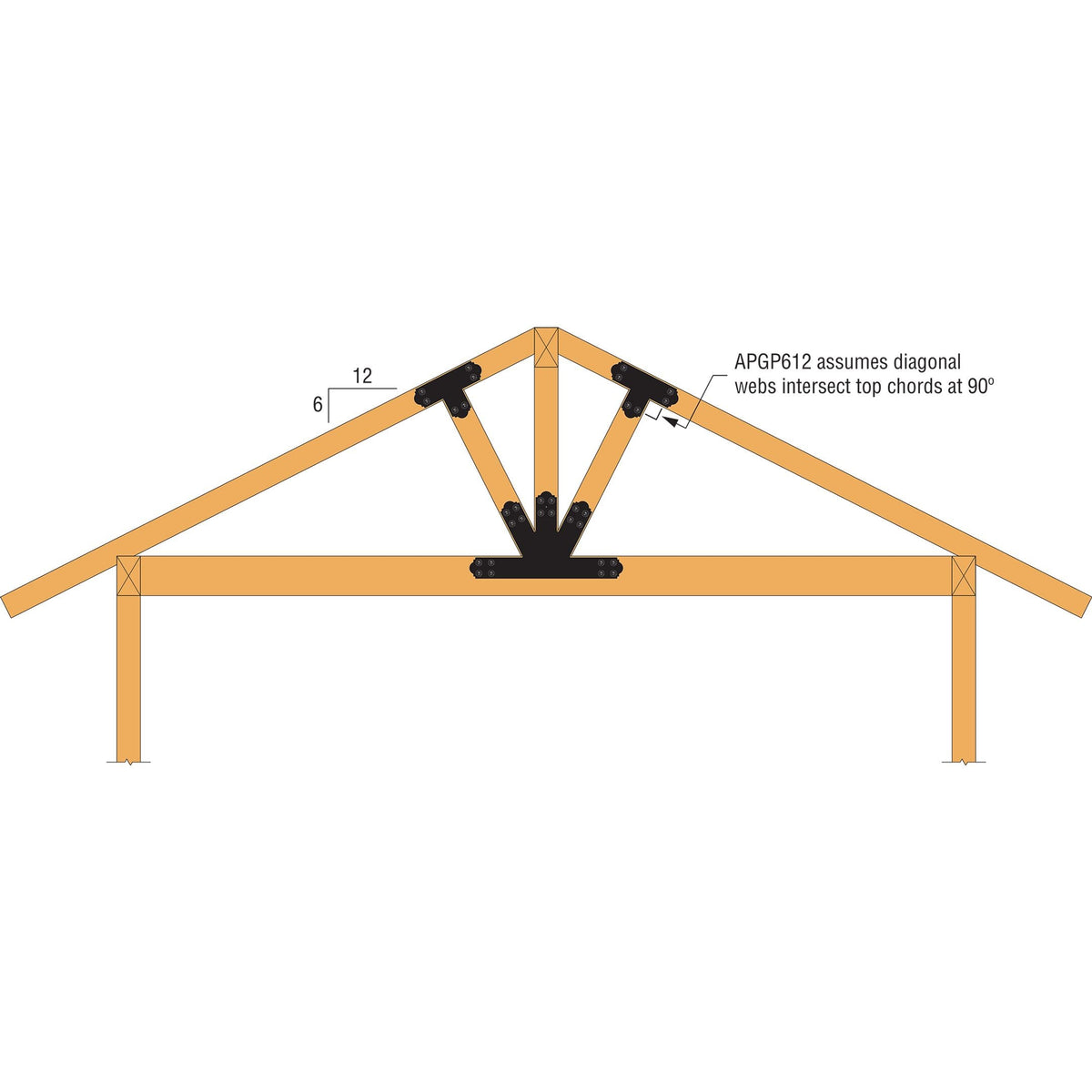 Simpson Strong-Tie APGP612 Outdoor Accents - With Required Fasteners ...